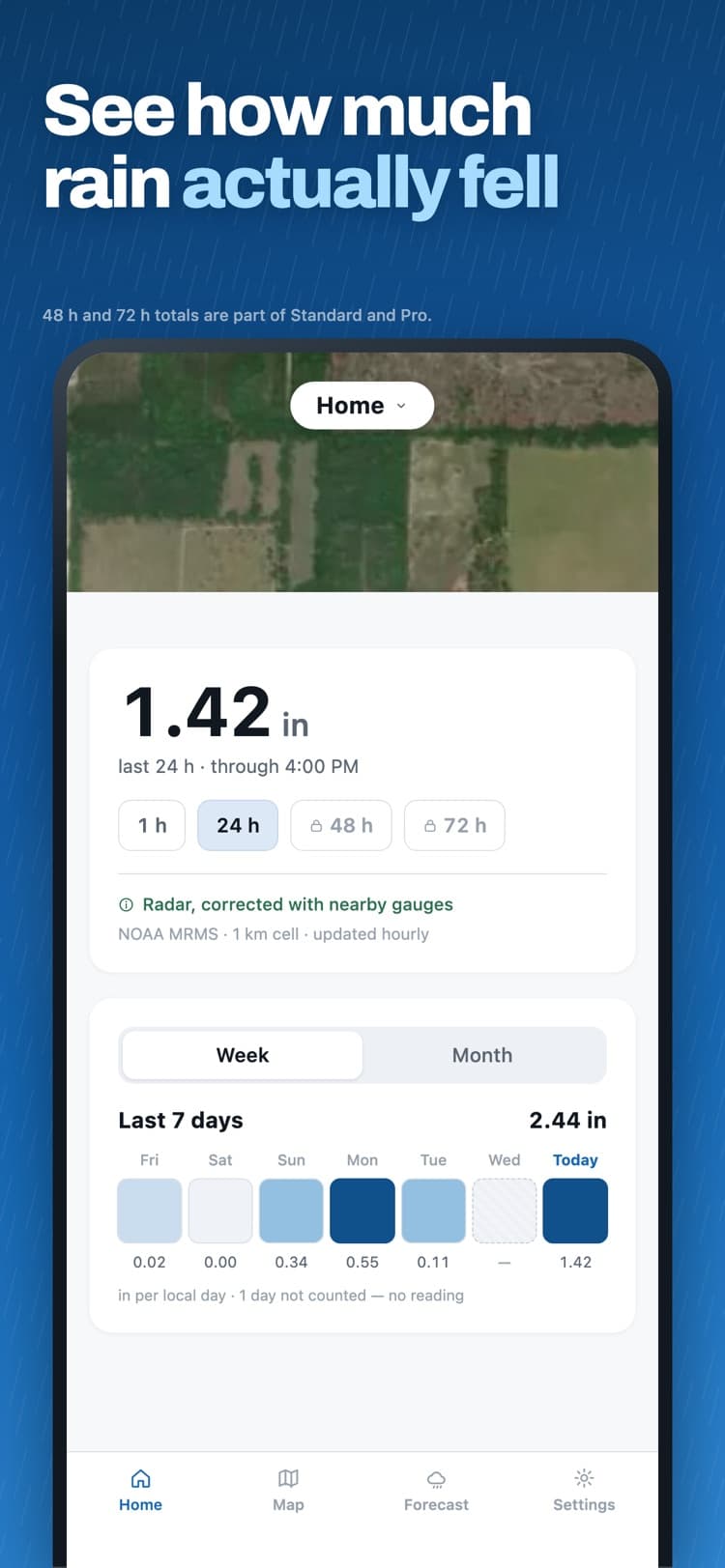 Raindex home screen: 1.42 inches in the last 24 hours at a saved field, labelled radar corrected with nearby gauges, with a 7-day bar history