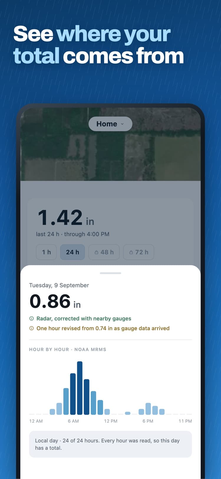 One day's rainfall broken down hour by hour, with a note that an hour was revised as gauge data arrived